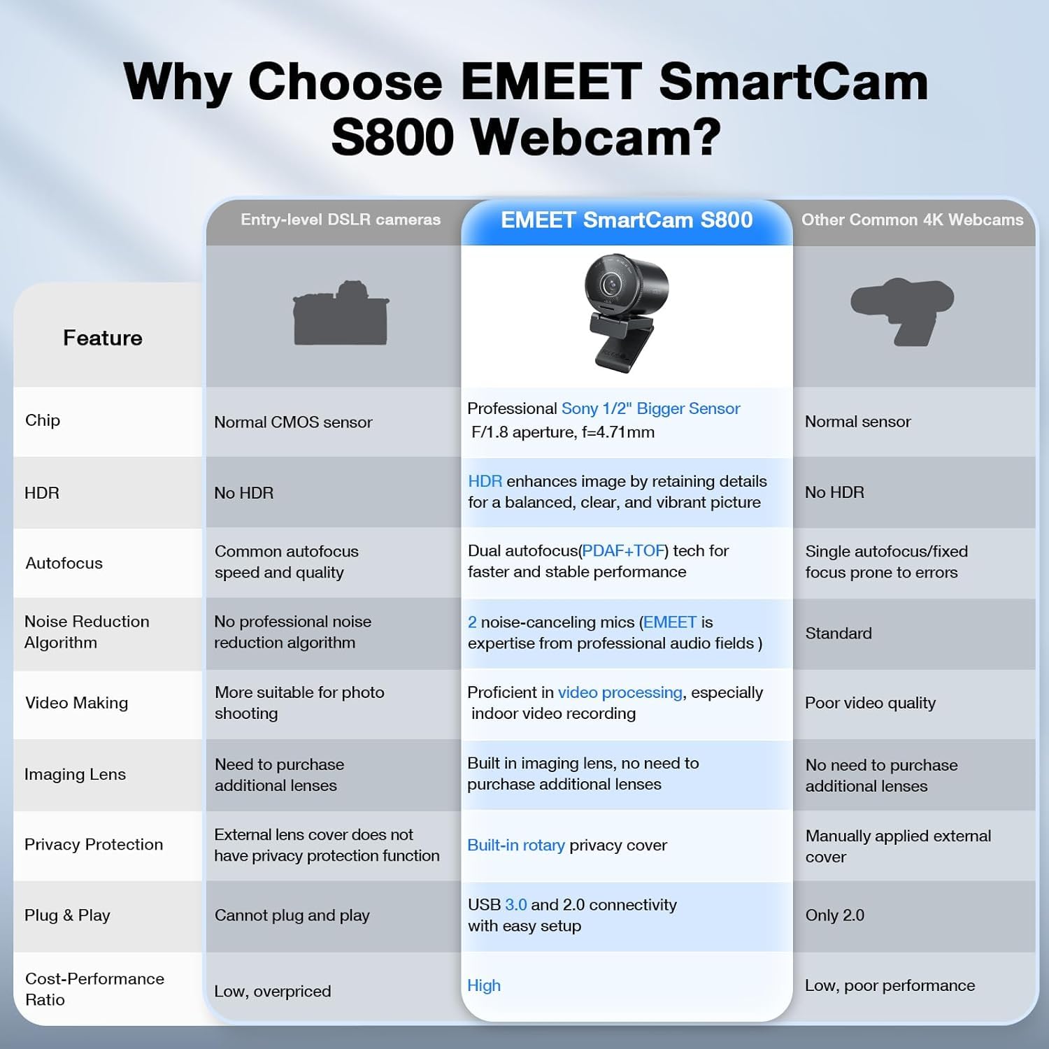 EMEET S600 4K Webcam for Streaming
