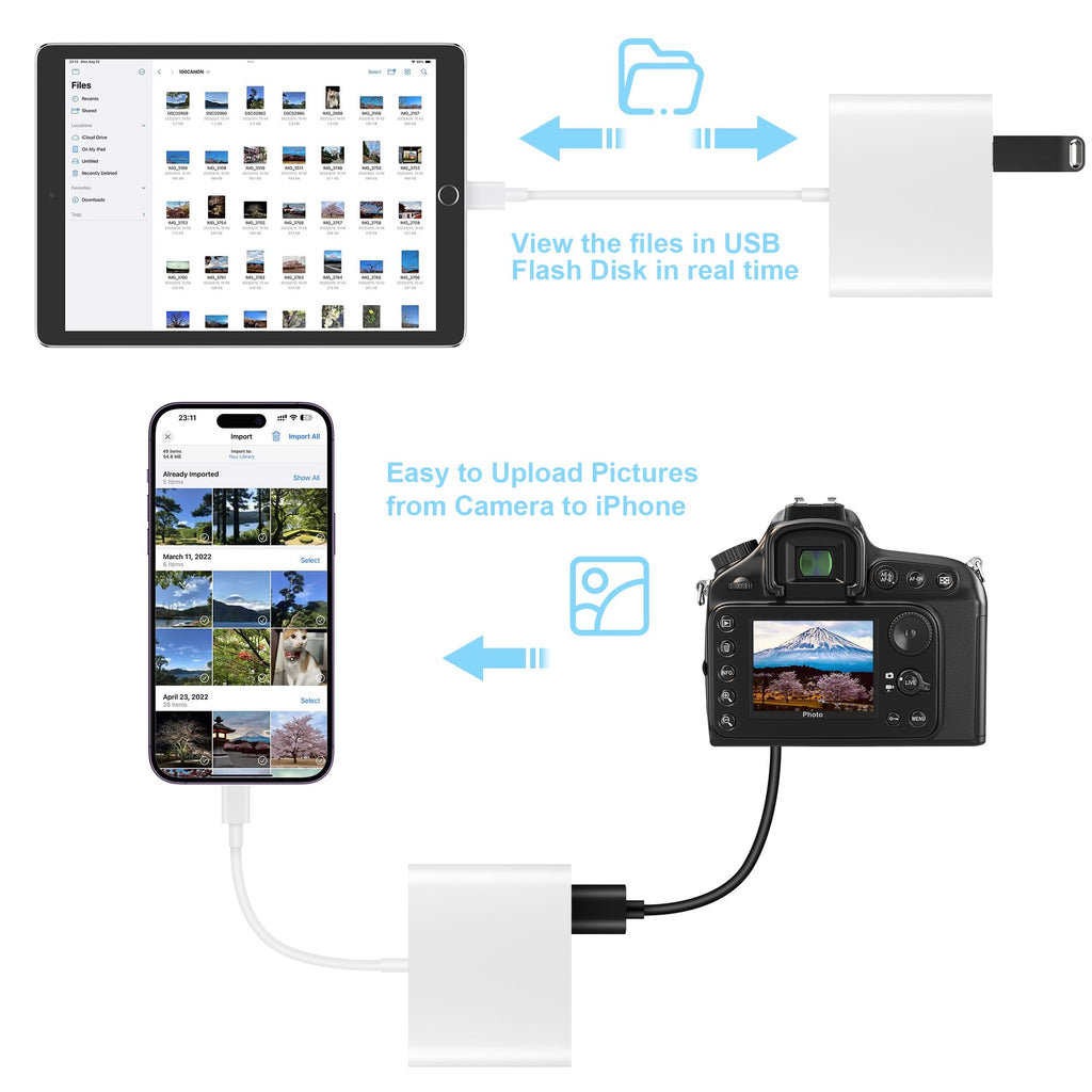 SZHAIYIJIN SD Card Reader for iPhone