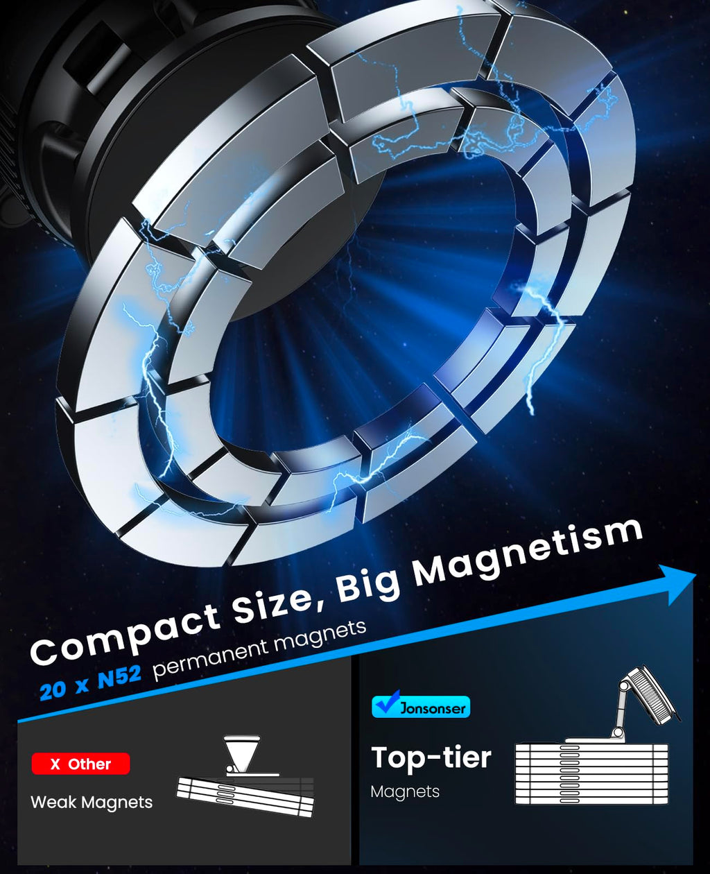 Jononser Magnetic Car Phone Mount