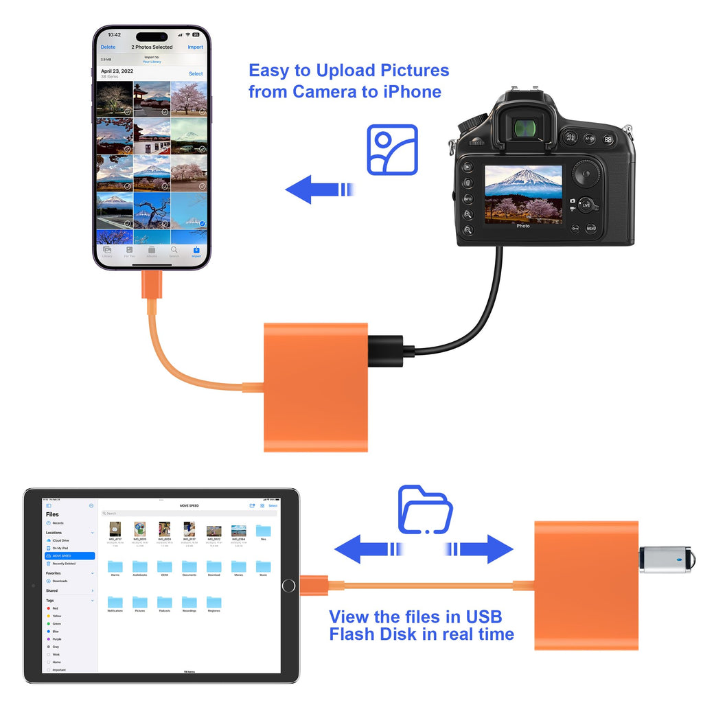 SZHAIYIJIN SD Card Reader for iPhone