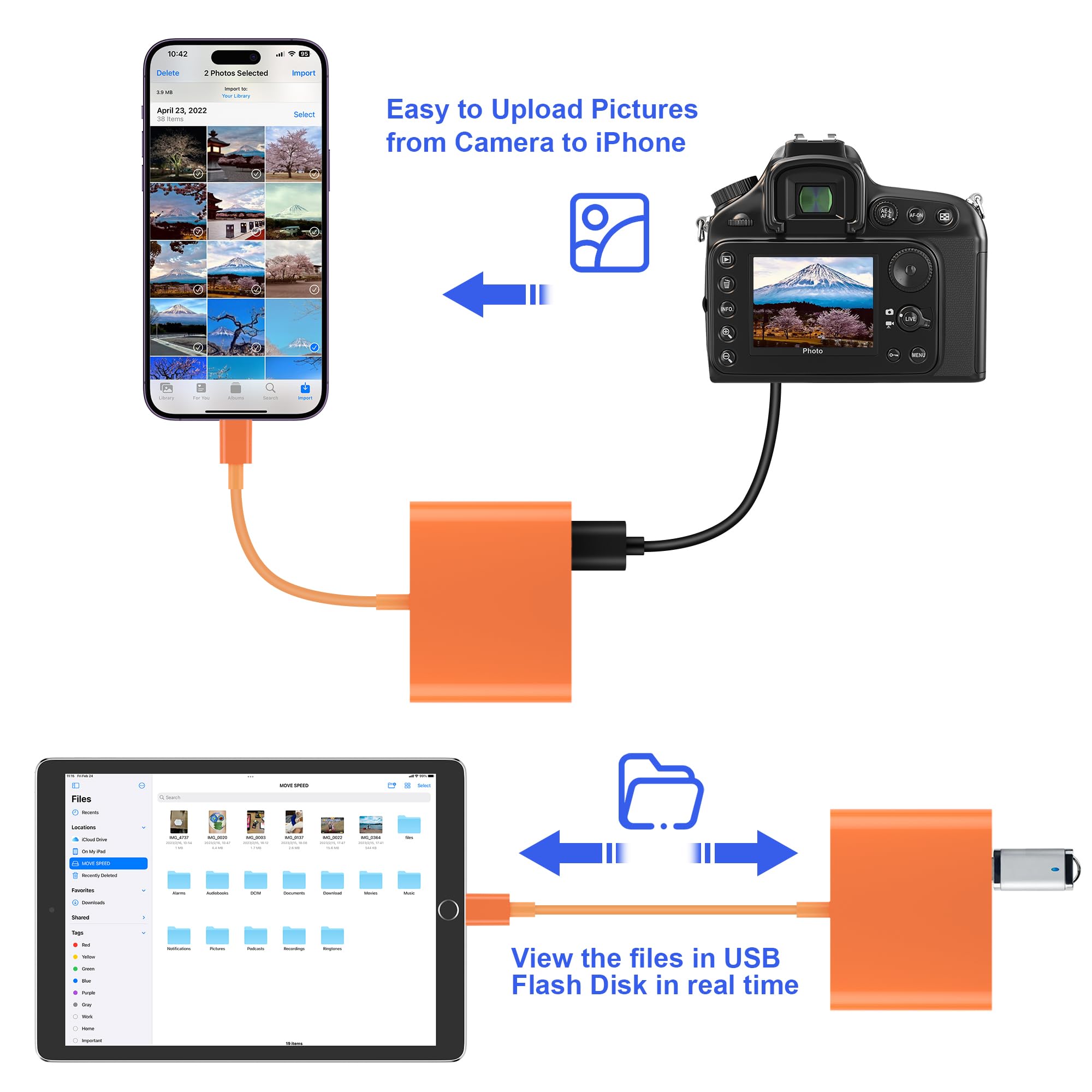 SZHAIYIJIN SD Card Reader for iPhone