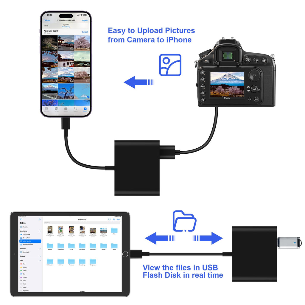 SZHAIYIJIN SD Card Reader for iPhone