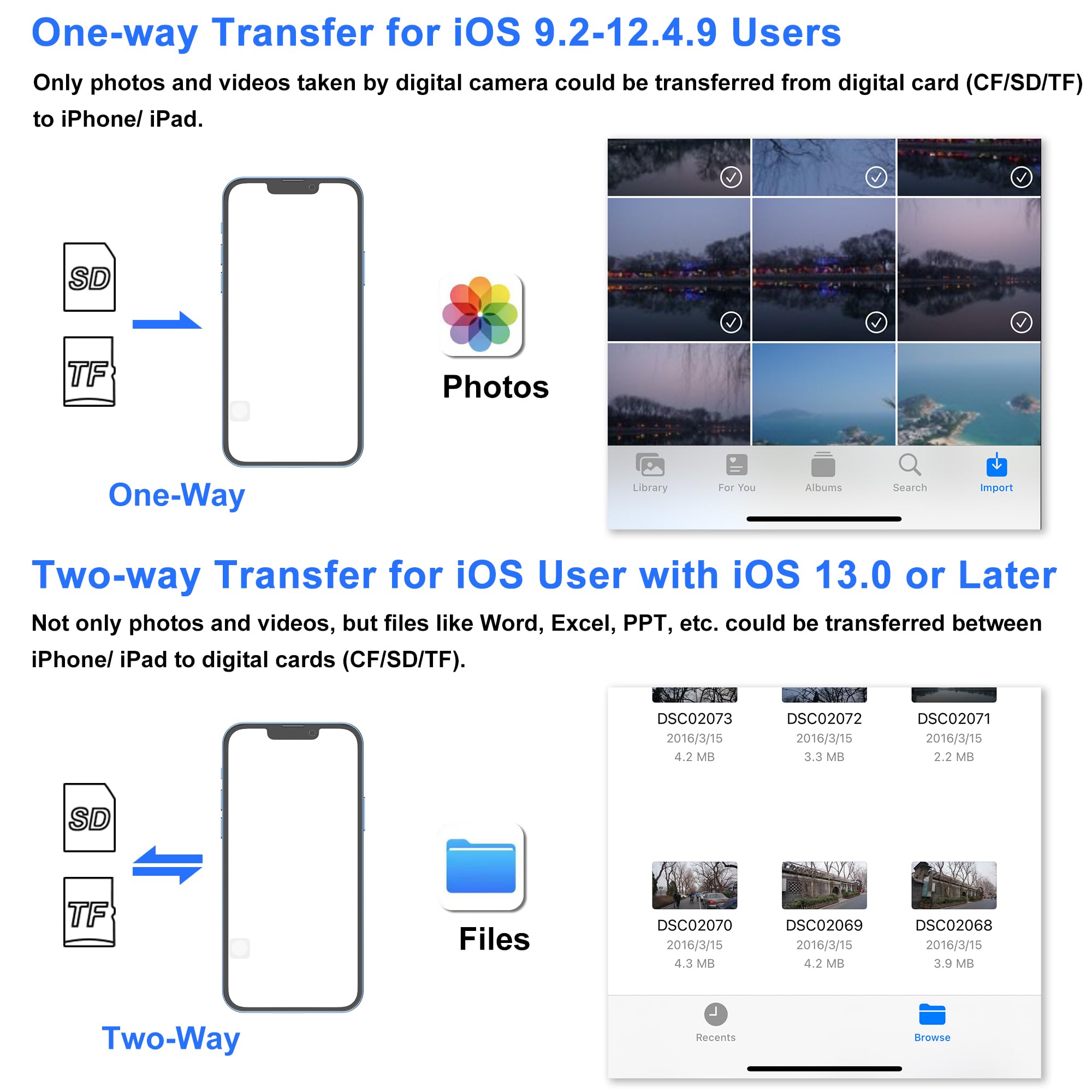 SZHAIYIJIN SD Card Reader for iPhone