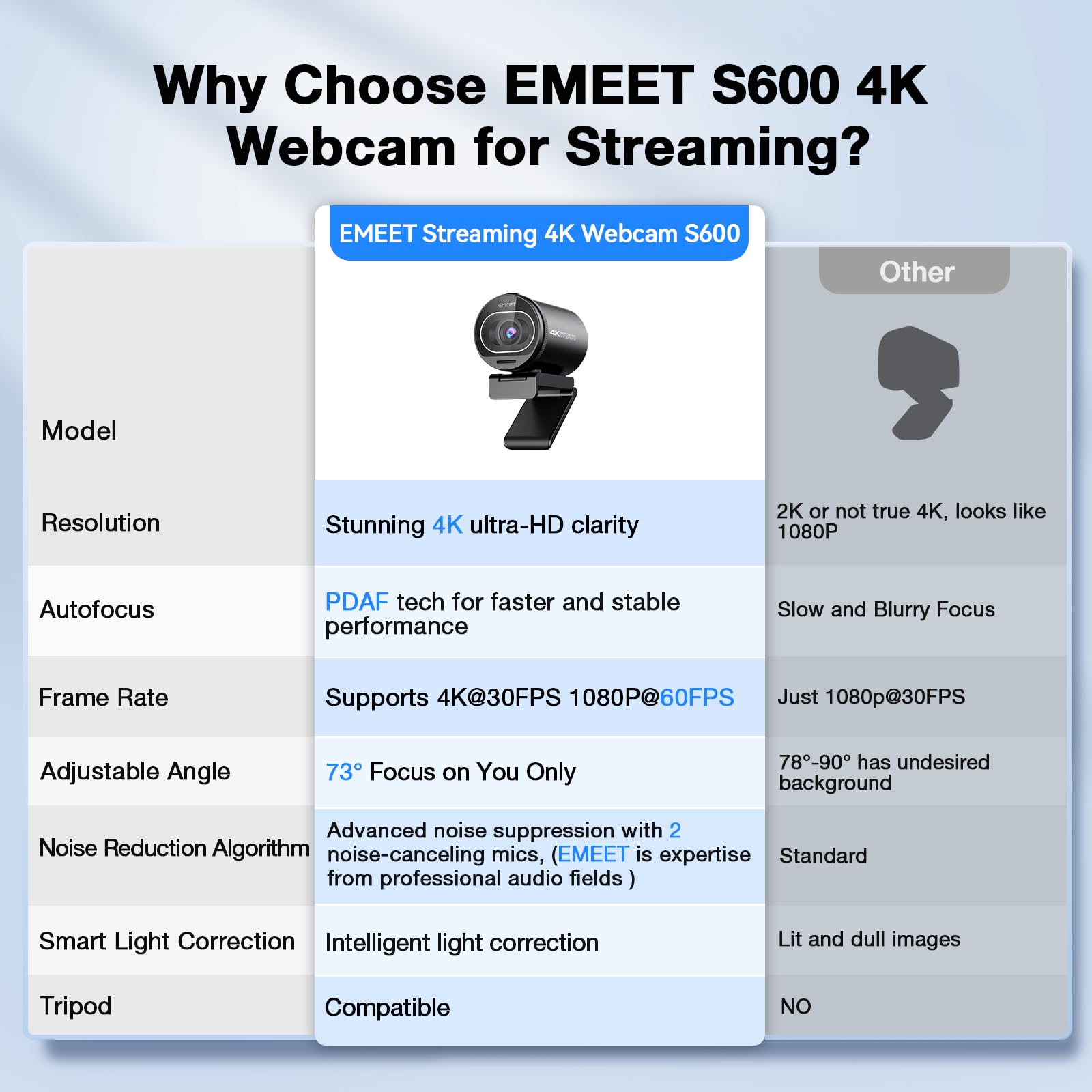 EMEET S600 4K Webcam for Streaming